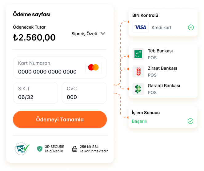 Finrota B2C: Dijital Satış Kanalları için Online Ödeme Geçidi